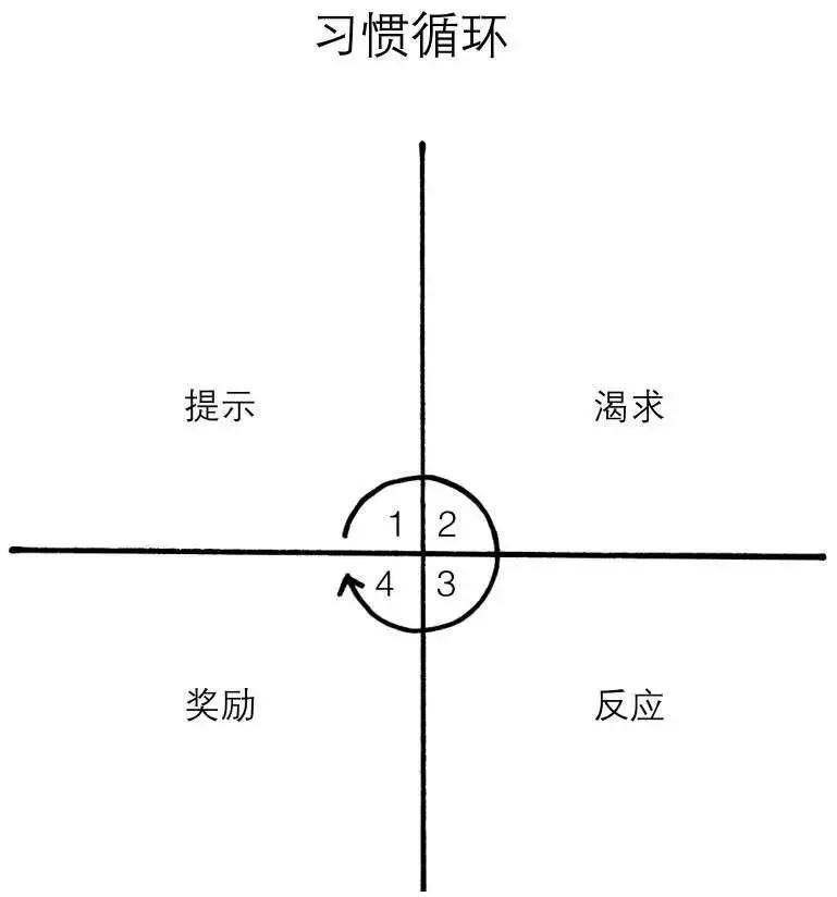 掌控习惯：你是谁不重要，你想成为谁很重要