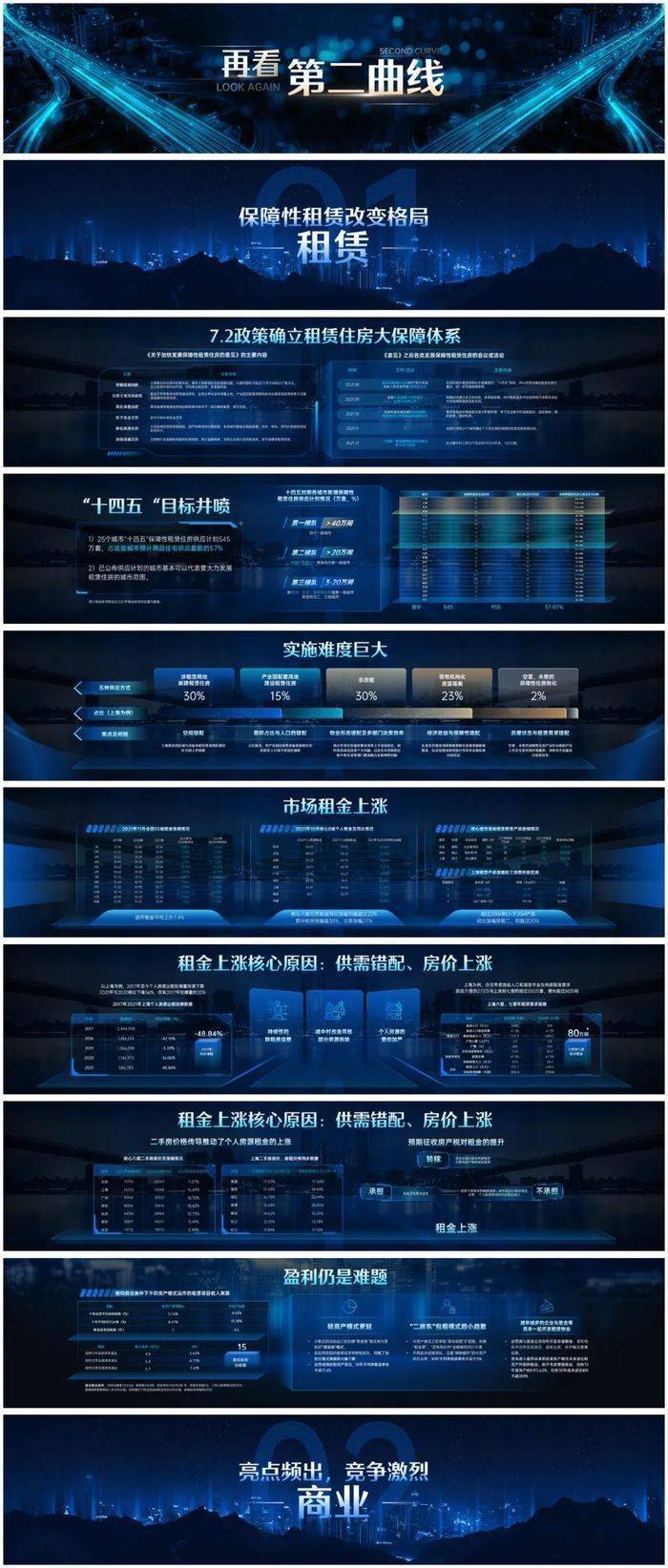 “丁祖昱评楼市”年度发布会PPT全公开（PDF版）