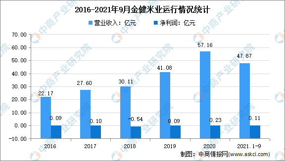 2022年中国粮食行业市场前景及投资研究预测报告
