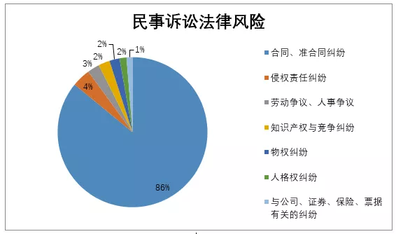 民宿业的法律风险分析