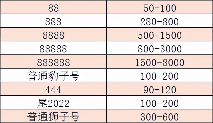 荧光挺漂亮，靓号很珍贵，冬奥钞的表现还不错