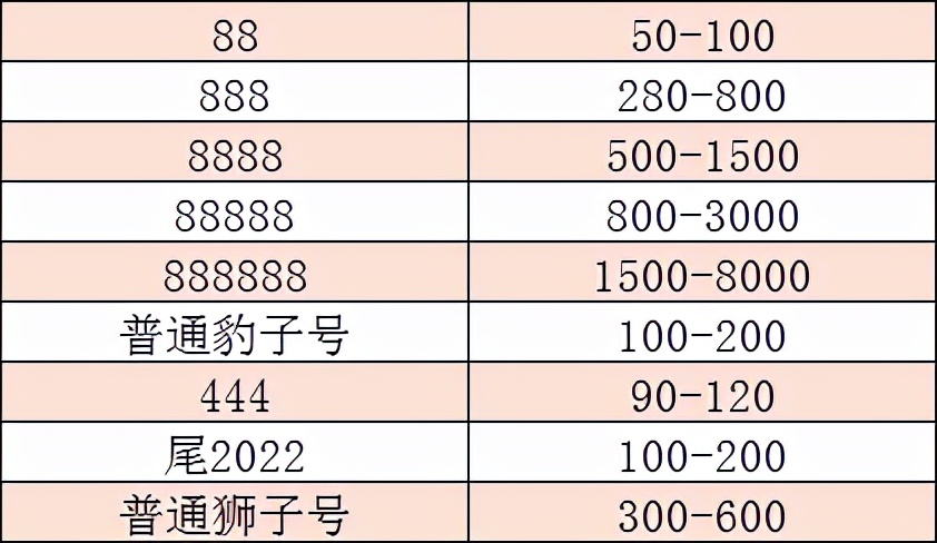 荧光挺漂亮，靓号很珍贵，冬奥钞的表现还不错