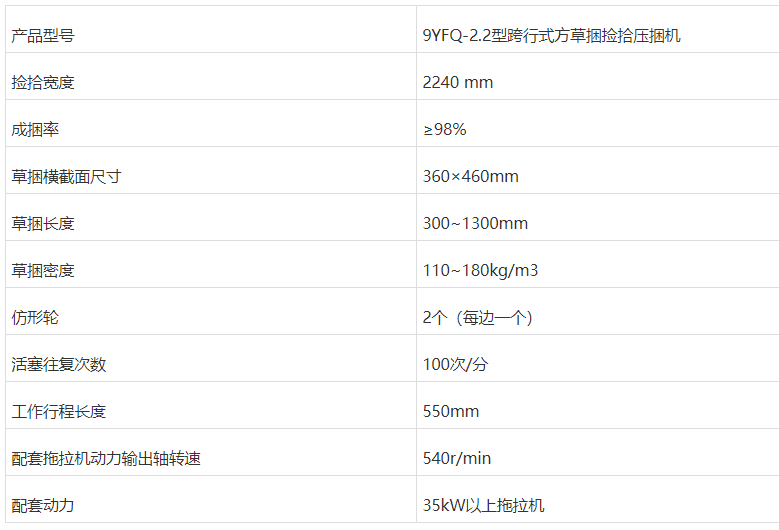 2021內(nèi)蒙古打捆機(jī)補(bǔ)貼銷(xiāo)量前十名，順邦?yuàn)Z得頭籌，15萬(wàn)左右貴不貴