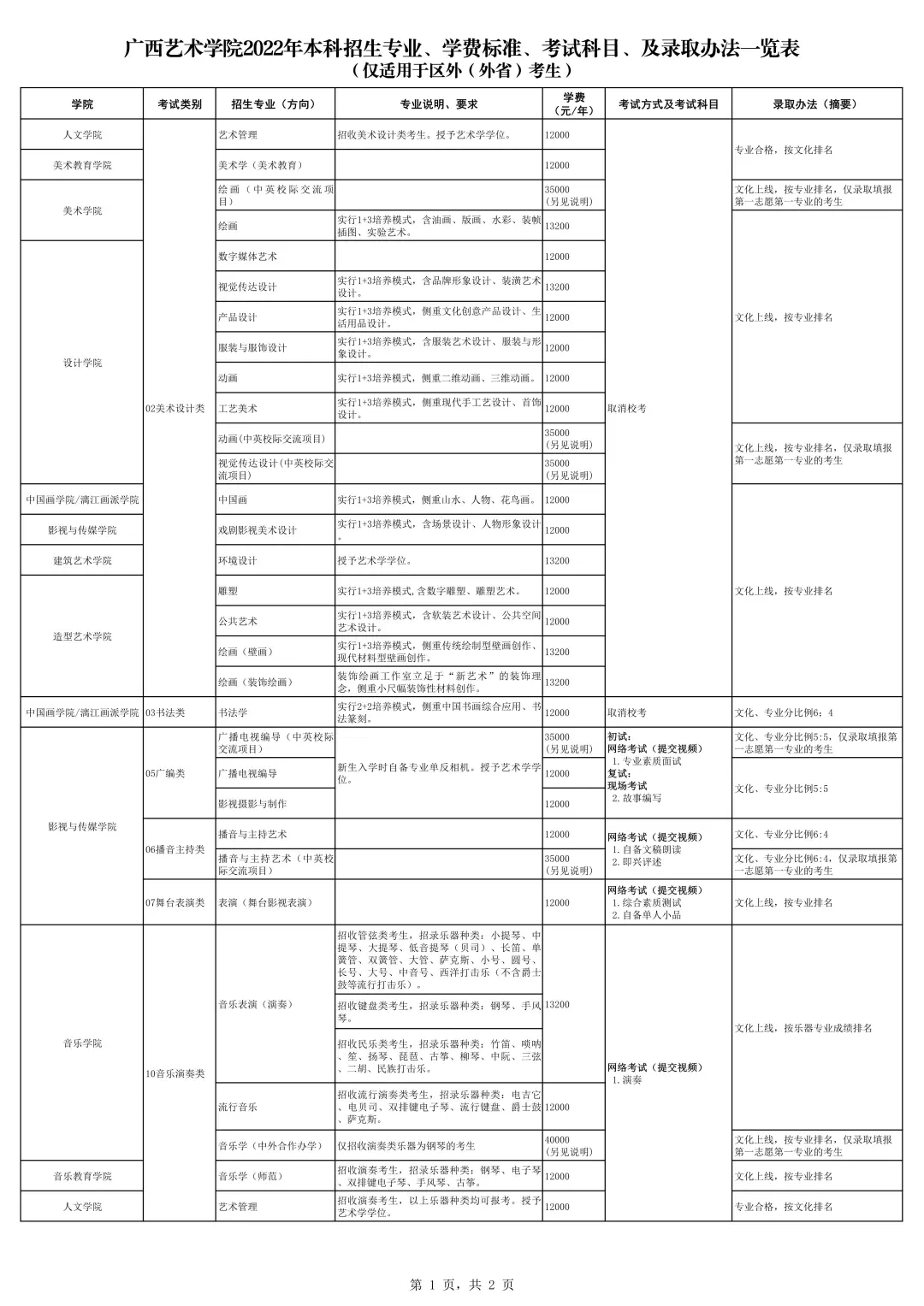 广西艺术学院2022年本科招生简章