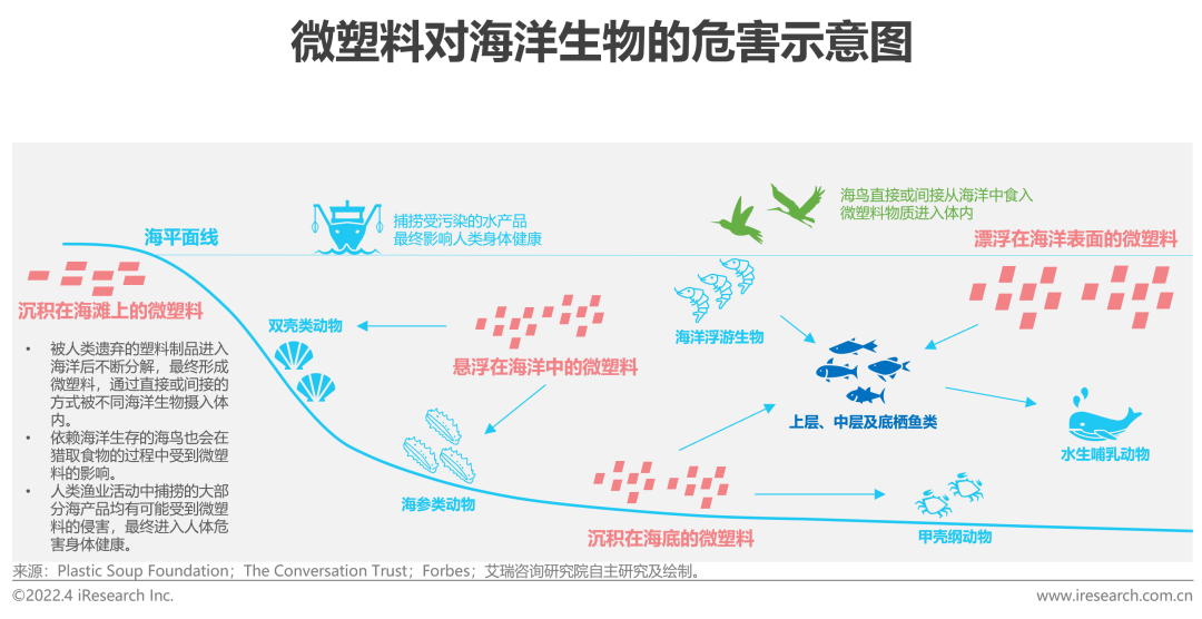 2022年中国可降解材料市场研究报告