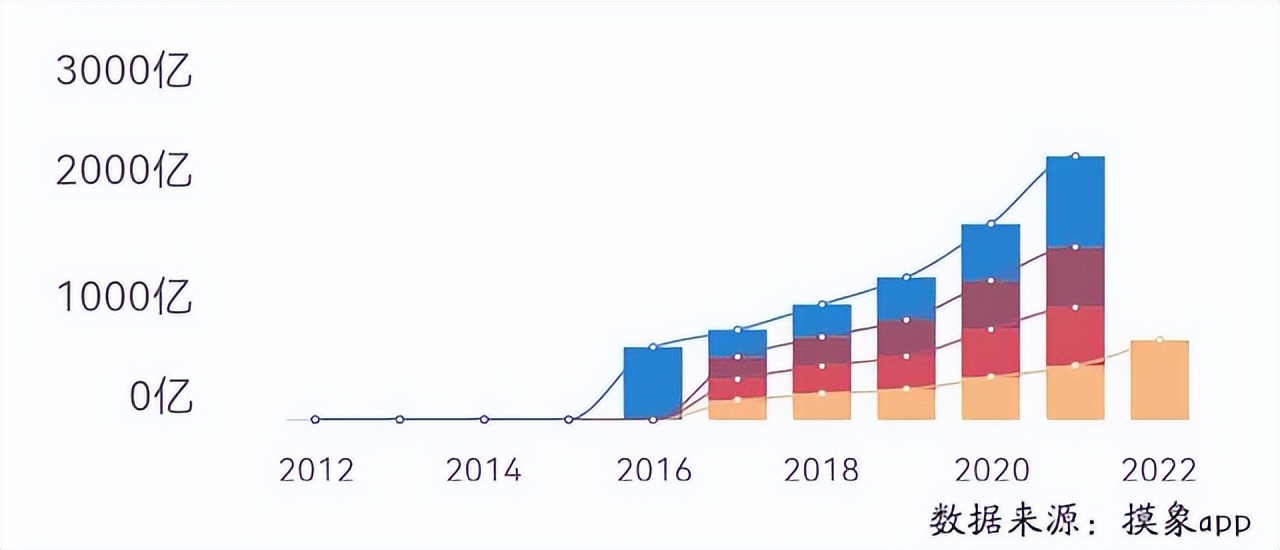 上半年业务量预计超五百亿件，日均业务量超去年同期水平