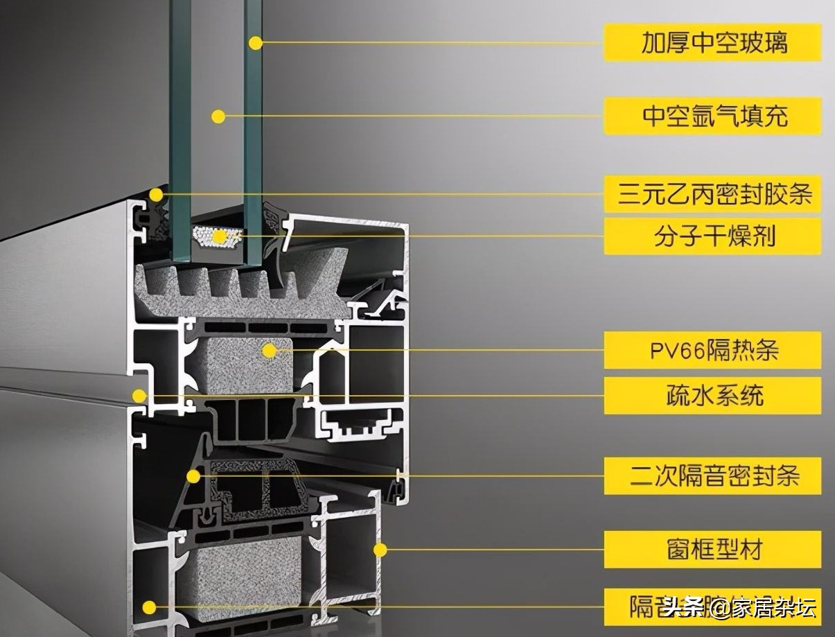 装修更换窗户，选不对都是枉然，这3个方面的8点建议非常关键