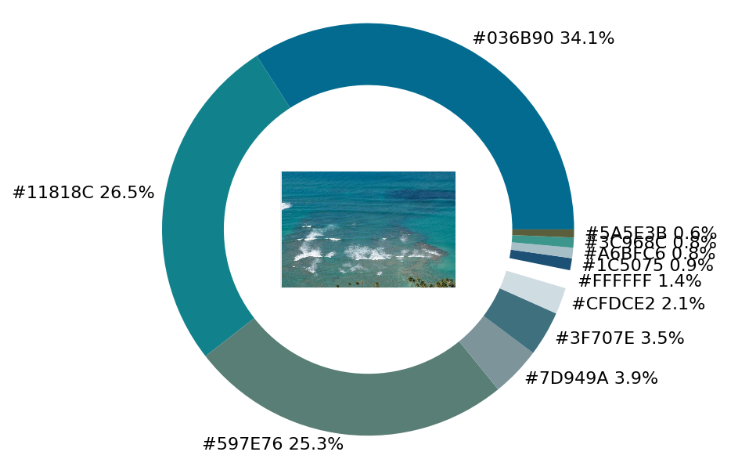 分享一个趣味性十足的Python可视化技巧