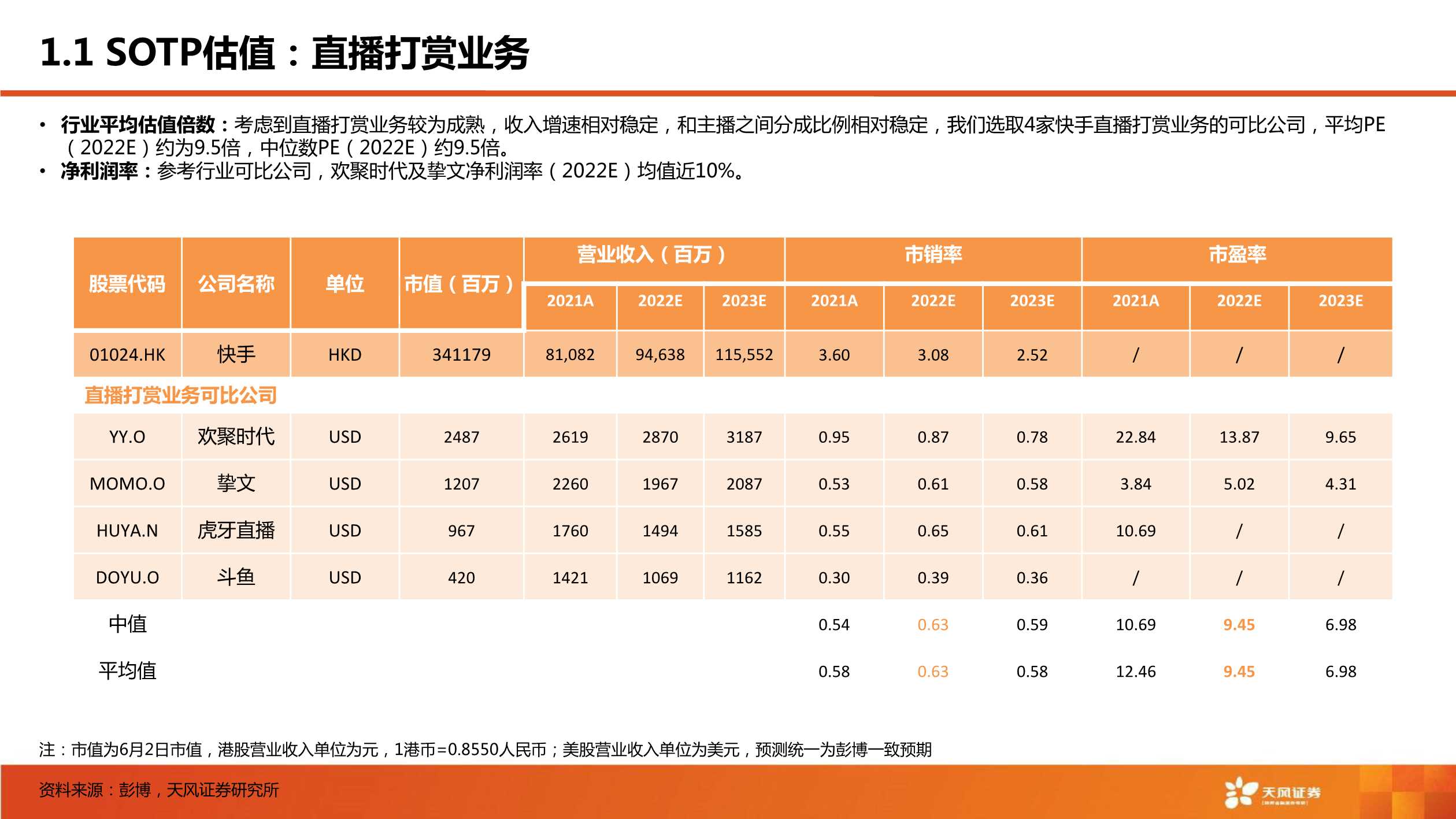 短视频行业：快手，市场关心的核心六问