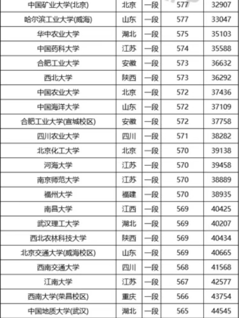 2022新高考模式，多少分能稳上211？班主任给出“分数参考标准”