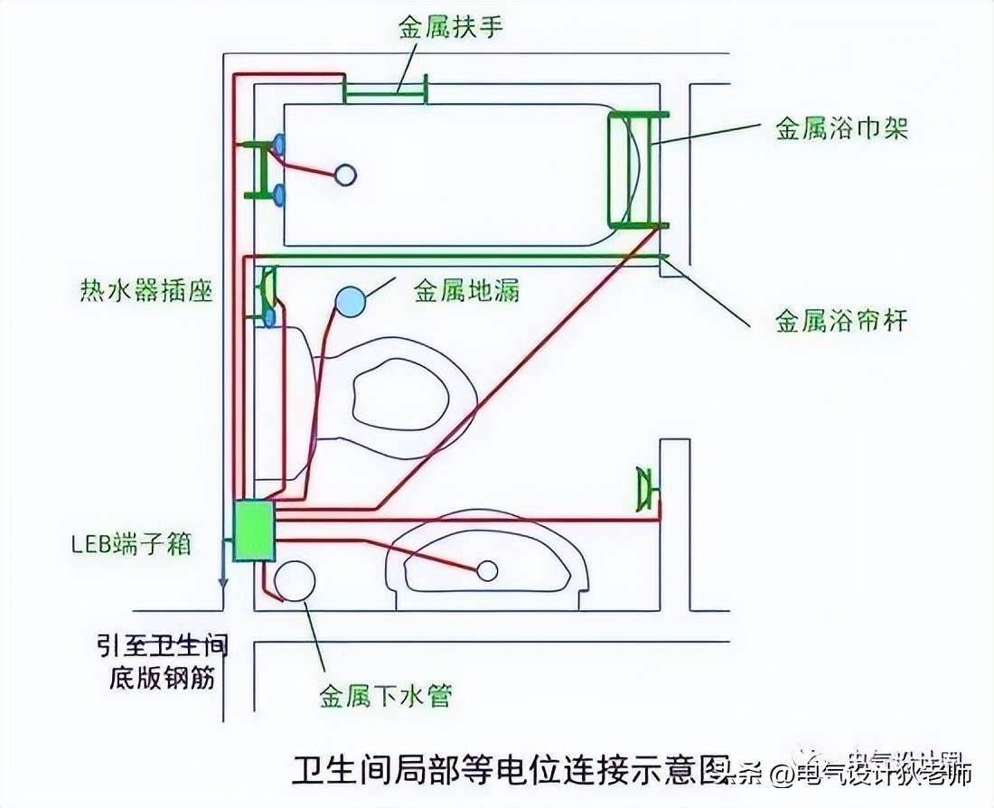 终于有人把建筑防雷接地系统讲解透彻了，收藏看10遍！干货！