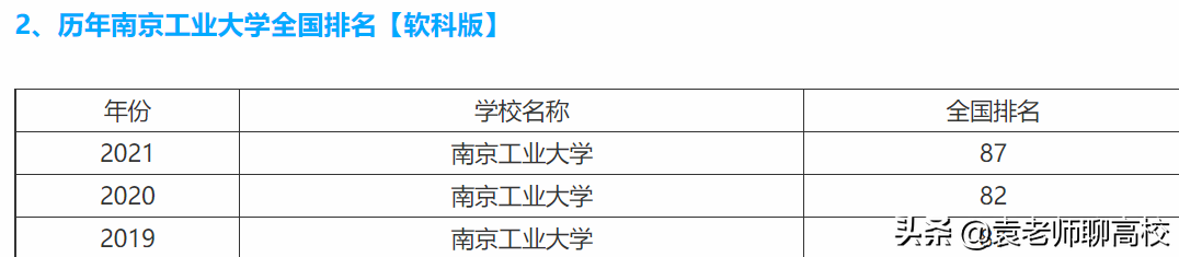 南京工业大学与浙江工业大学，两所省重点大学，谁是双非工业第一