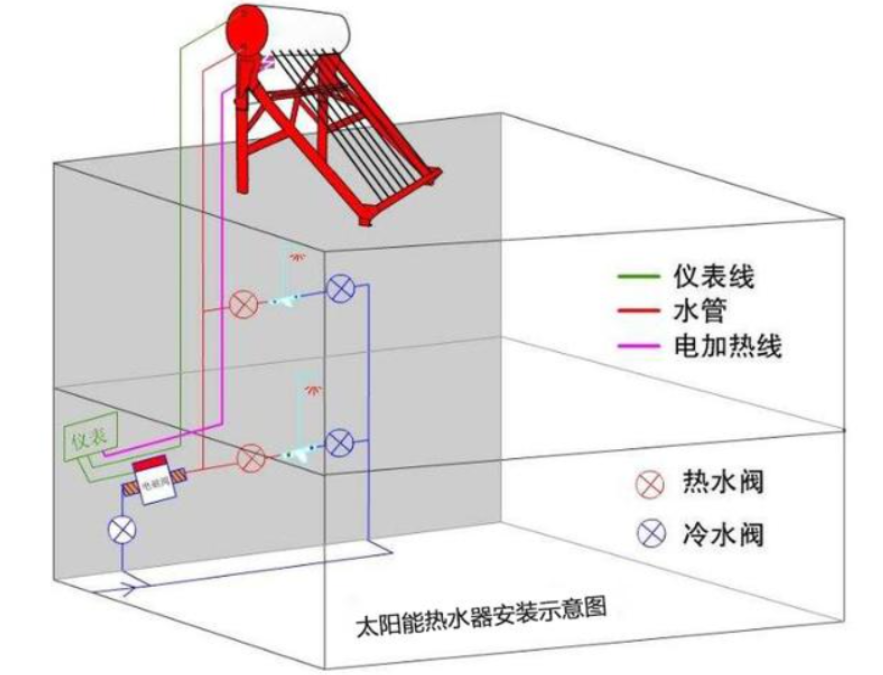 曾紅極一時的太陽能熱水器,卻淡出人們的視線?原因何在?