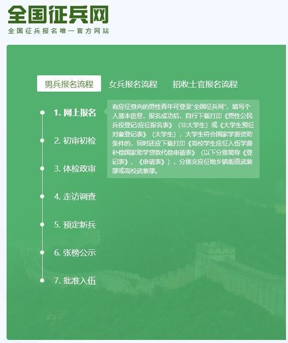 2022上半年男兵征兵登记照片尺寸要求及手机拍照制作方法