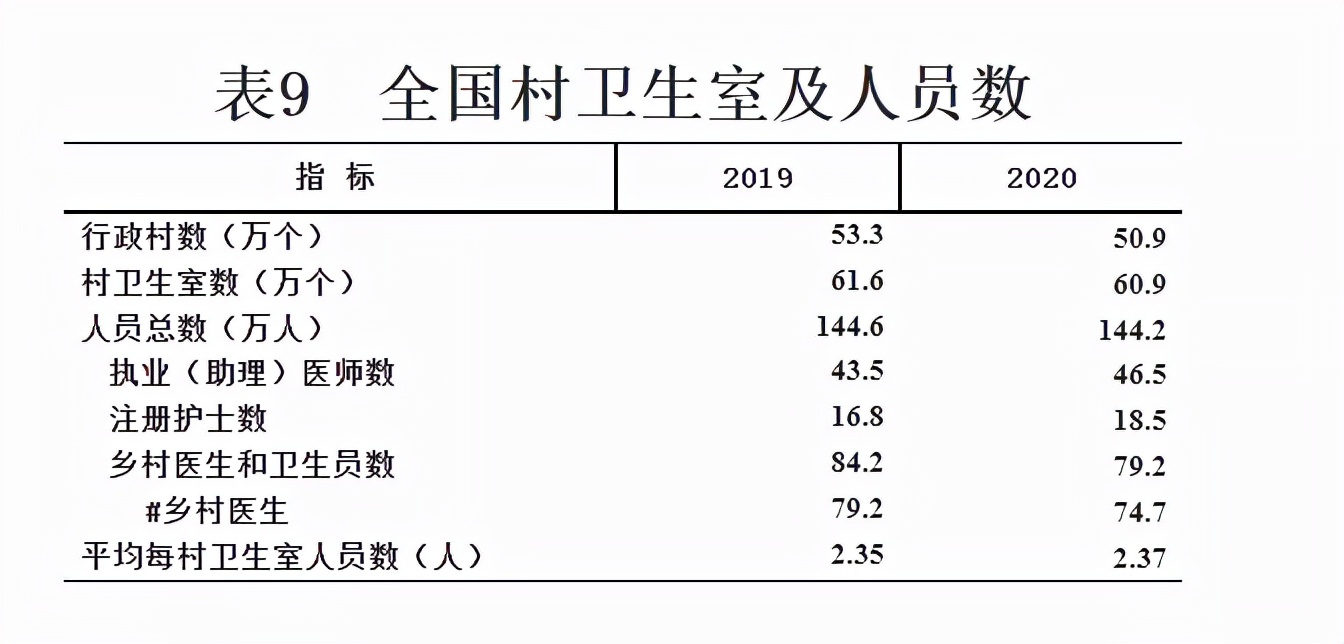 國務院明確：落實鄉村醫生待遇，這類村醫更吃香