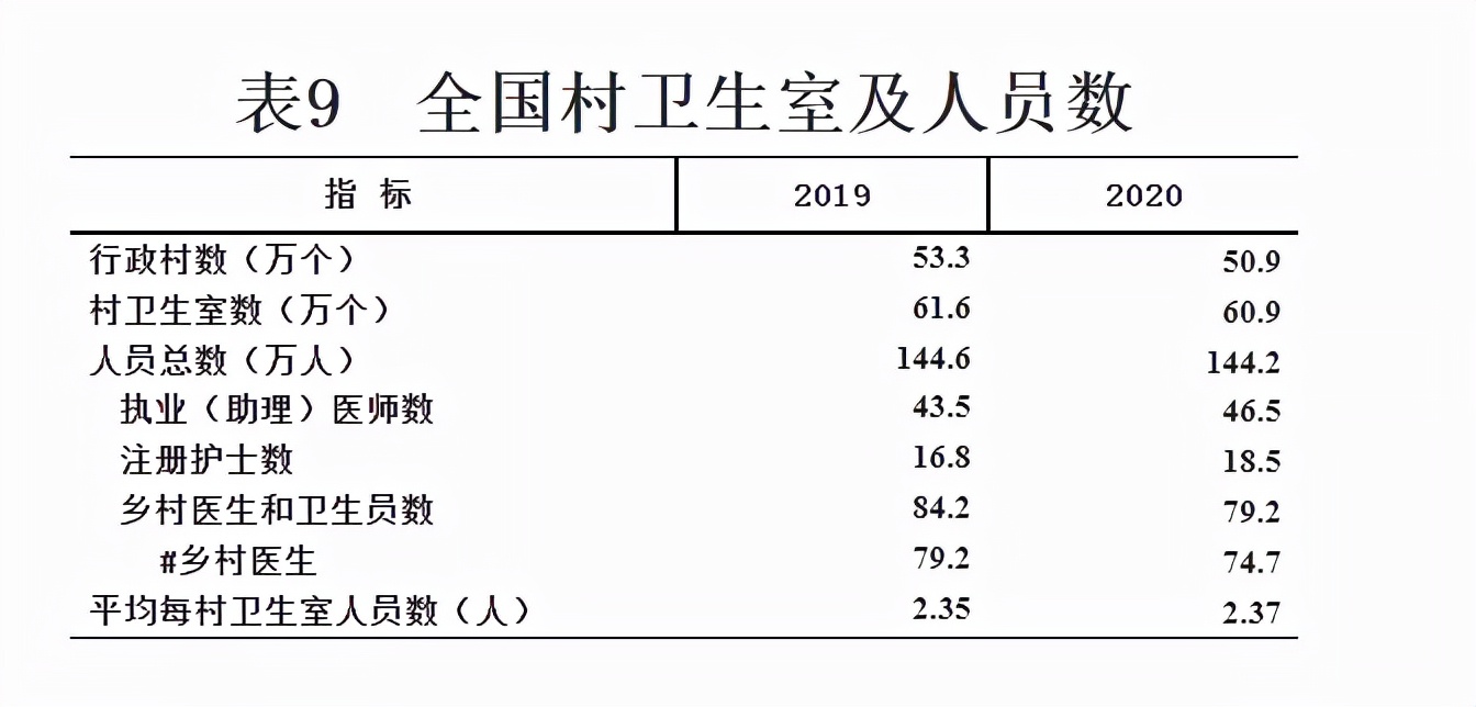 国务院明确：落实乡村医生待遇，这类村医更吃香