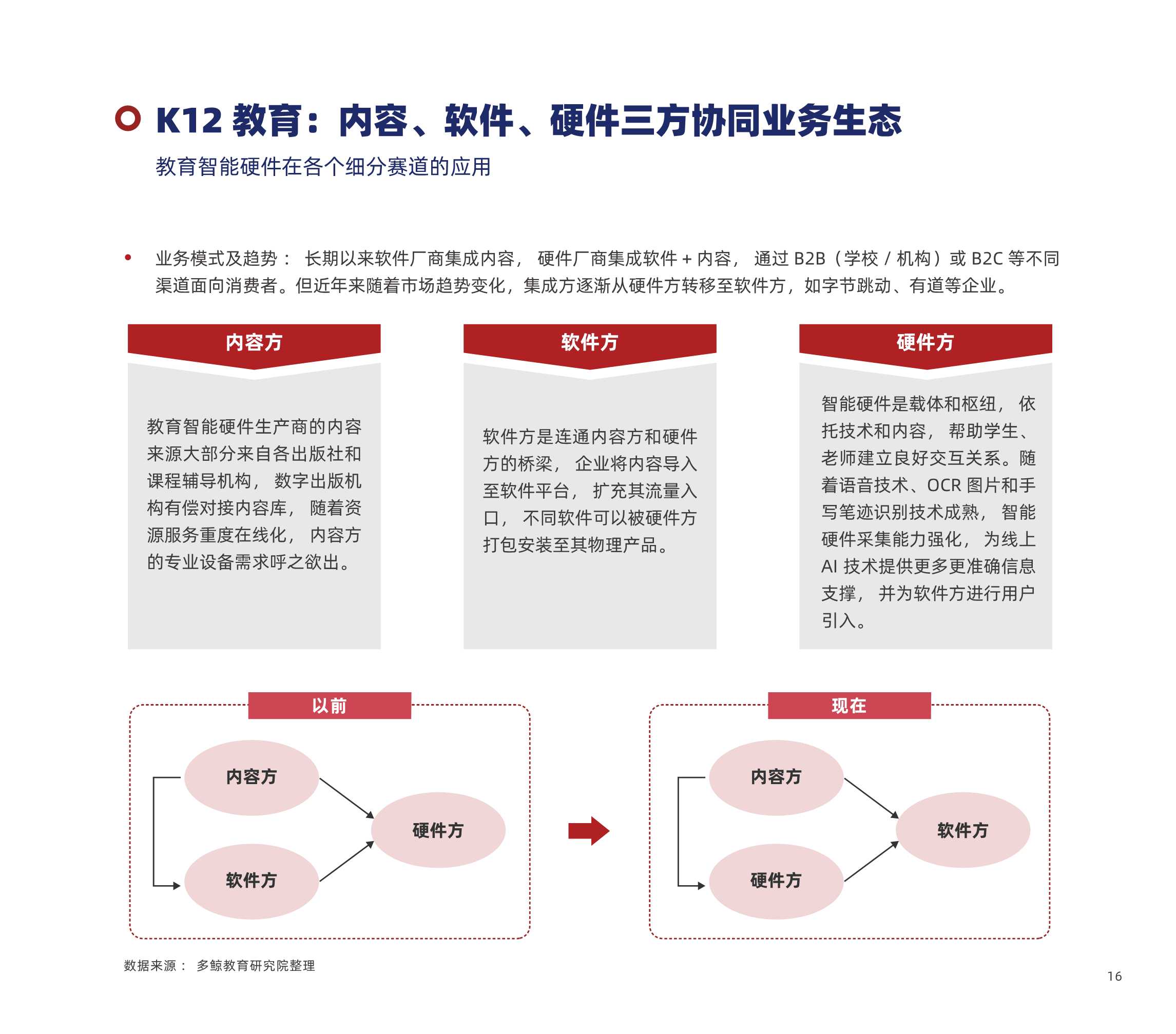 多鲸资本：2022中国教育智能硬件行业报告