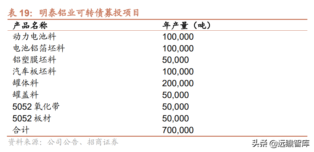 铝塑膜行业报告：国内企业取得工艺突破，国产替代迎来发展良机