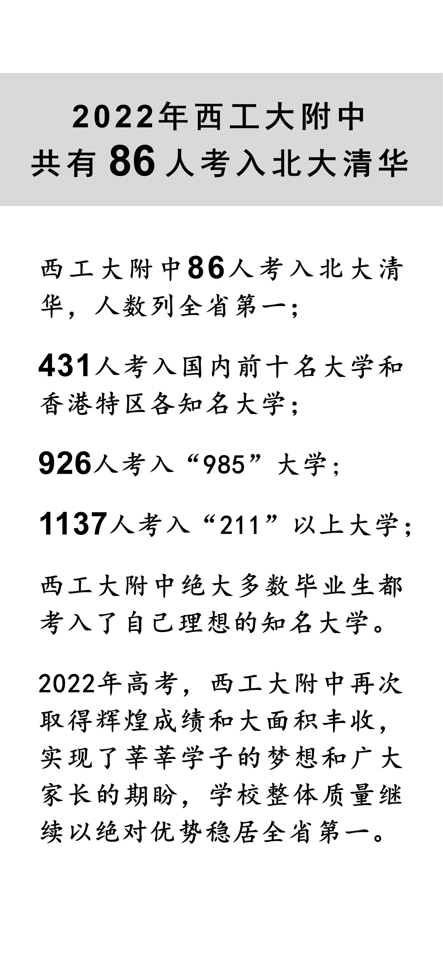 2022年西工大附中共有86人考入北大清华