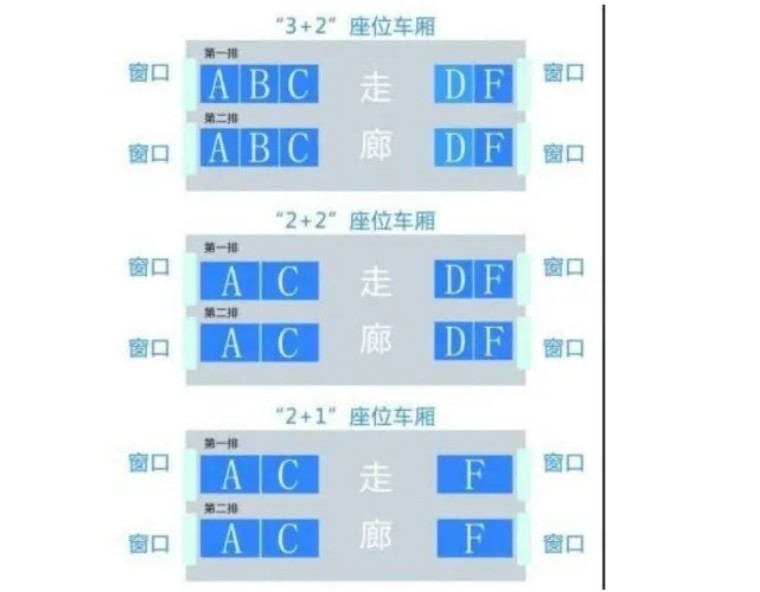 高鐵座位有ABCDF，為啥沒有E？