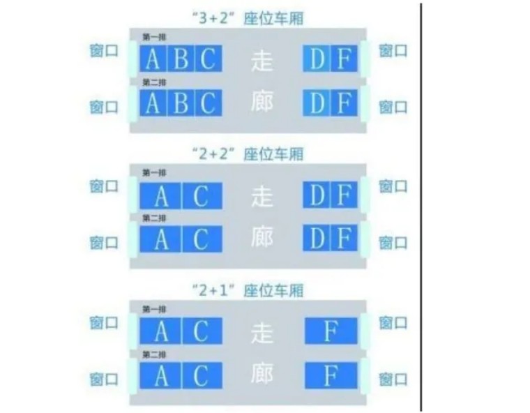 高铁座位有ABCDF，为啥没有E？