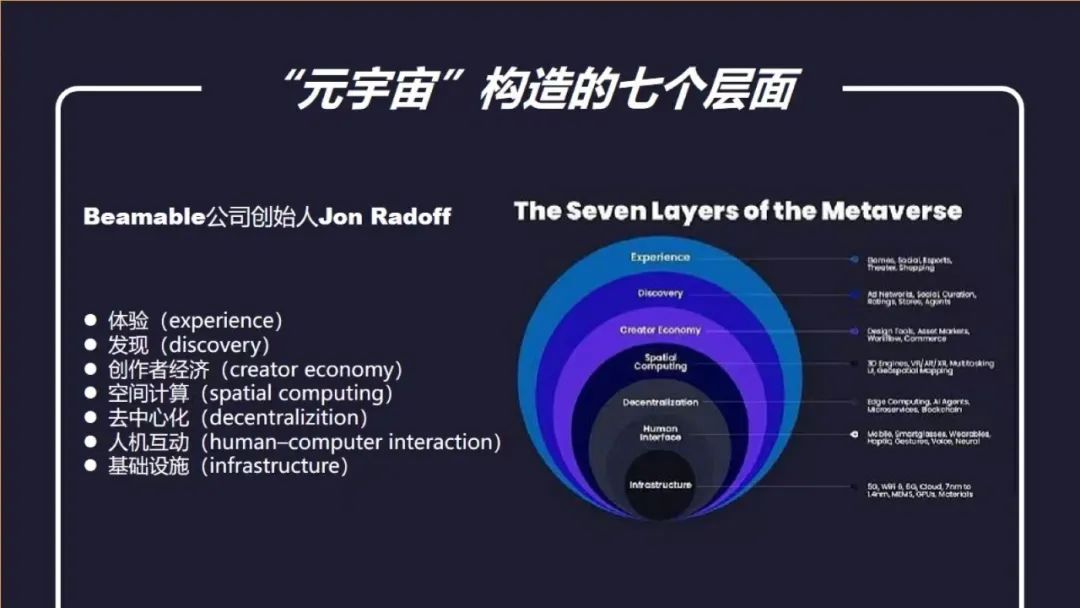 一文看懂元宇宙的前世、今生与来世