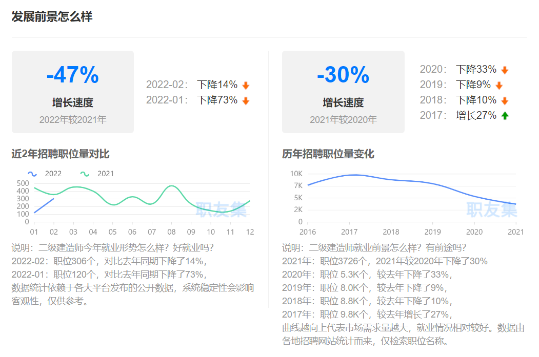 解密：二级建造师真实月收入