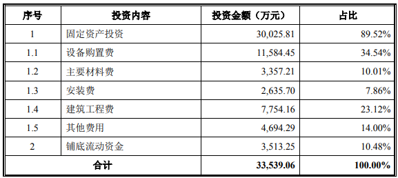 年产5000吨维生素B6项目可行性研究报告