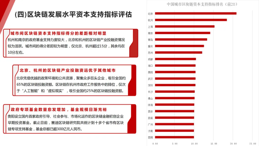 17页PPT！赛迪发布《2020-2021中国城市区块链发展水平评估白皮书》