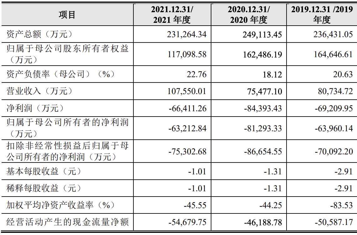 云从科技上市在即：发行价15.37元/股，总市值将超过113亿元