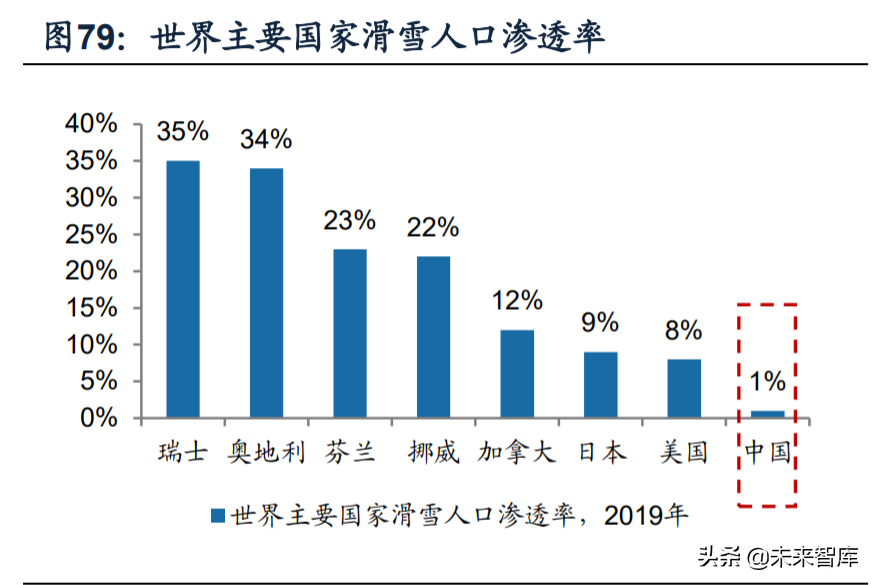 床上用品厂招聘缝纫工（纺织服装行业深度研究及2022年投资策略）