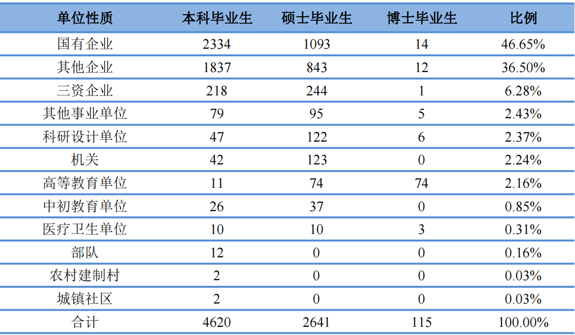 合肥工业大学：起点并不算高的部属院校，有着整体不错的本科专业