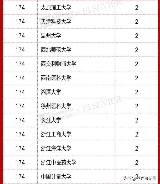 2021“中国高被引学者”榜单发布，山西五所学校共12人上榜