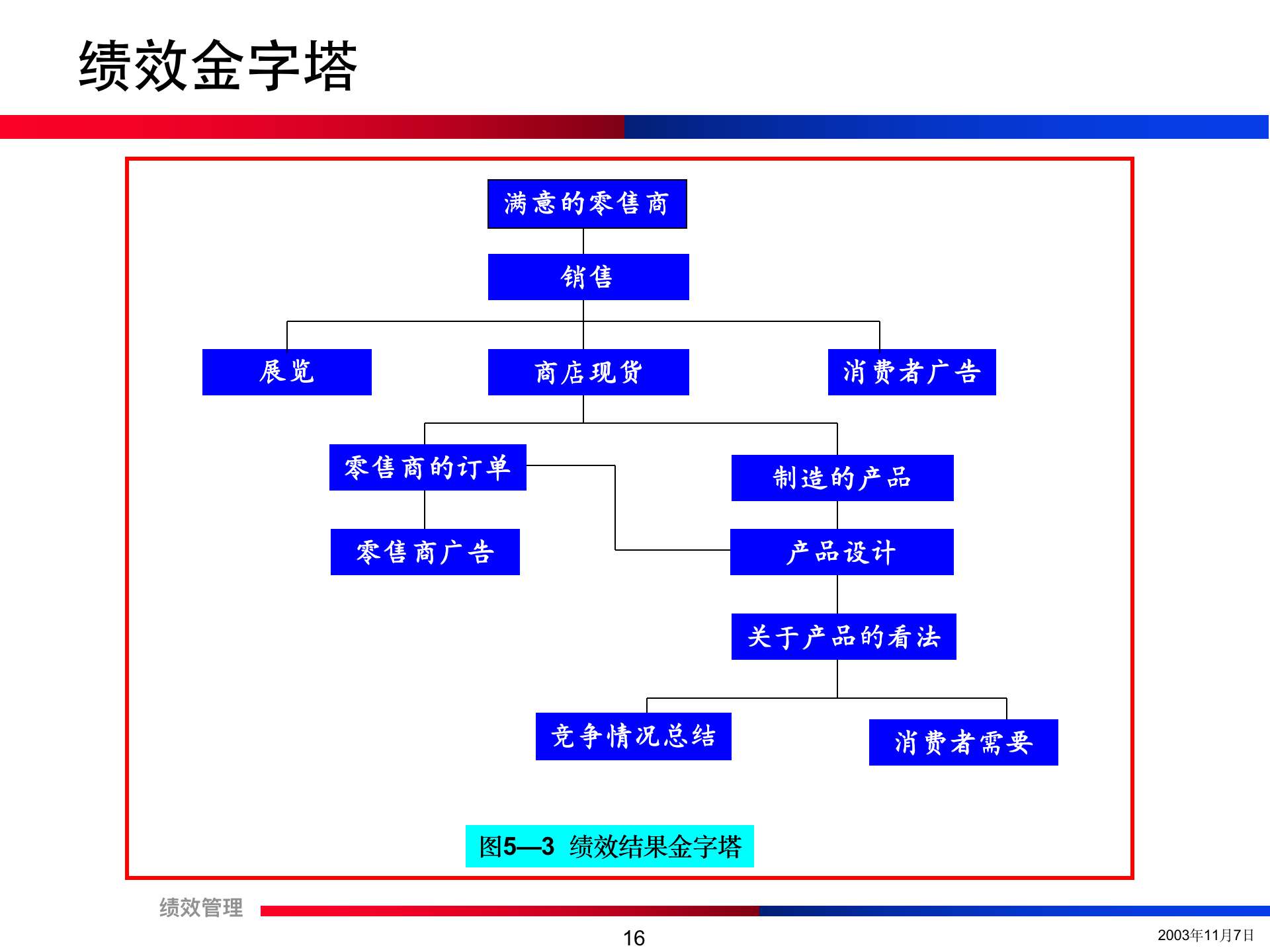 团队绩效考核培训精讲（流程+方法+注意事项）
