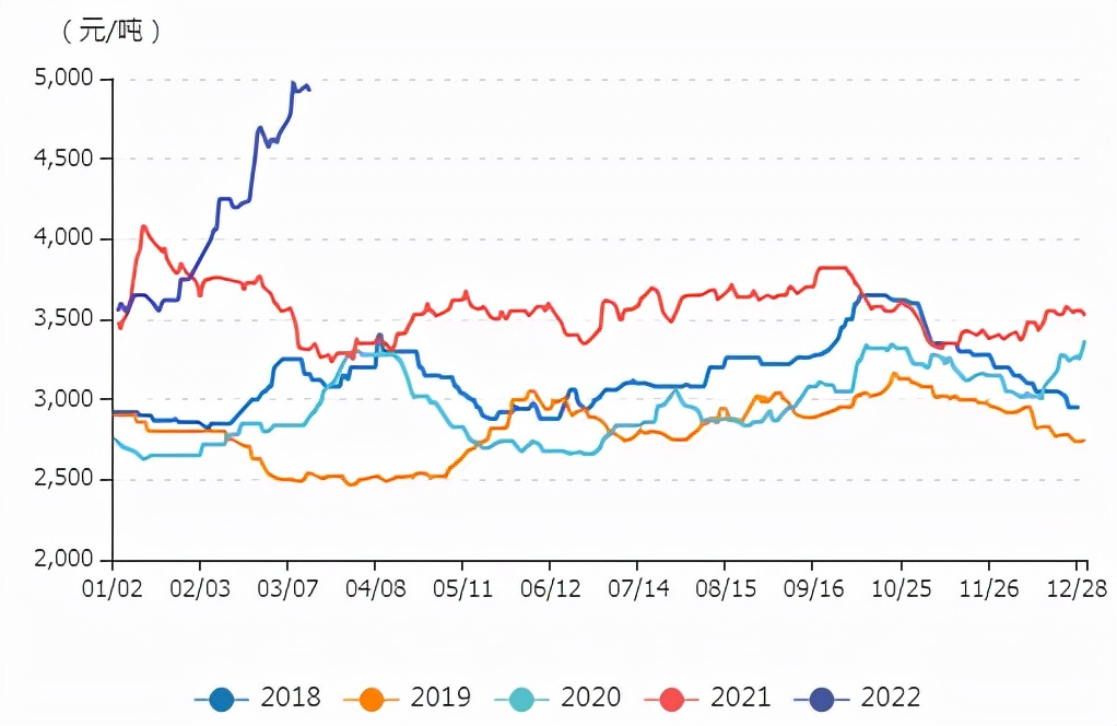 牛钱豆粕日报2022.3.15