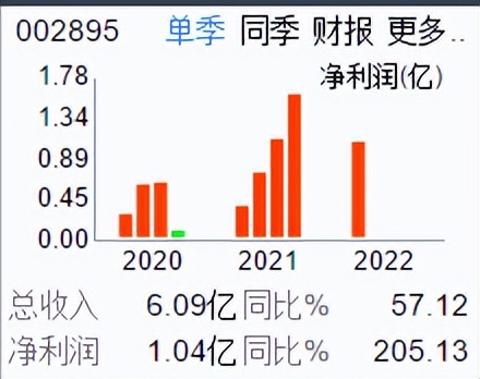 磷矿、新能源布局之川恒股份（002895）