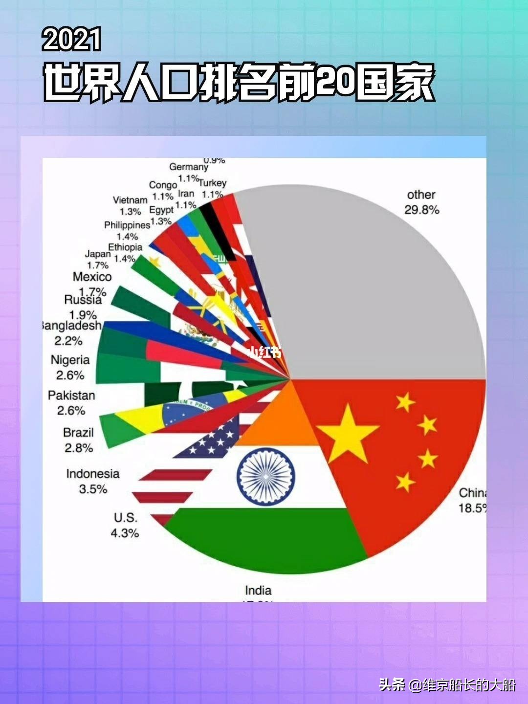 世界人口数（带你了解世界总人口的未来发展趋势）