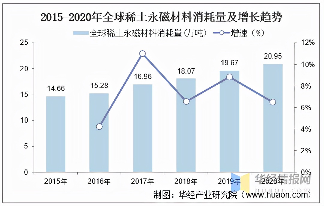 稀土永磁行业分析报告