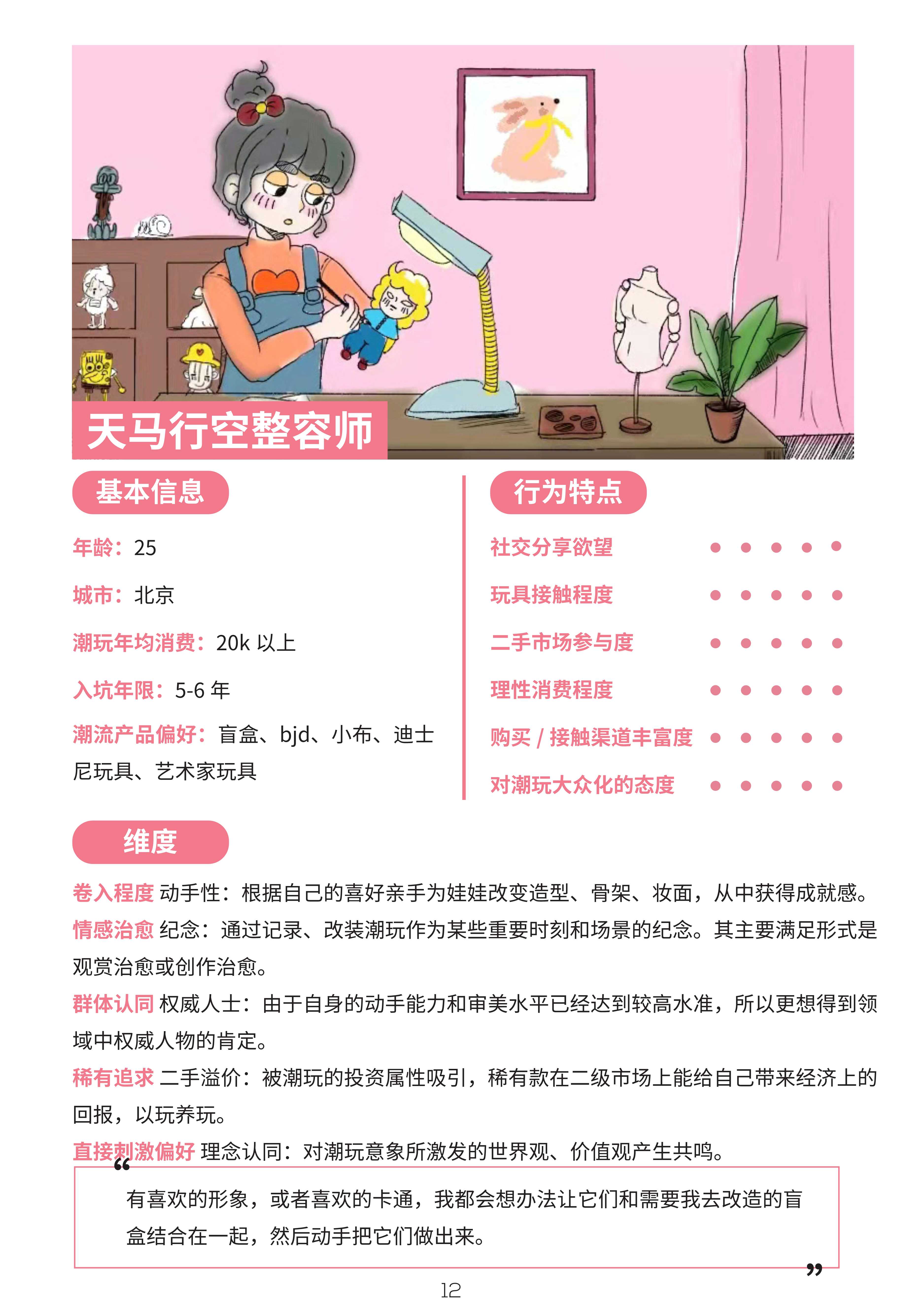 2022中国Z世代潮玩消费白皮书