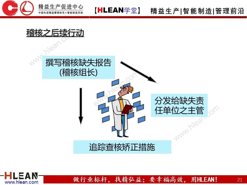 稽核這么做就對啦！- 管理系統內部集合培訓