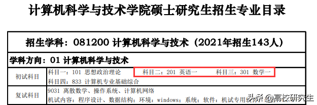 西电各专业复试线公布，通信工程暴涨45分，网络空间安全暴跌40分