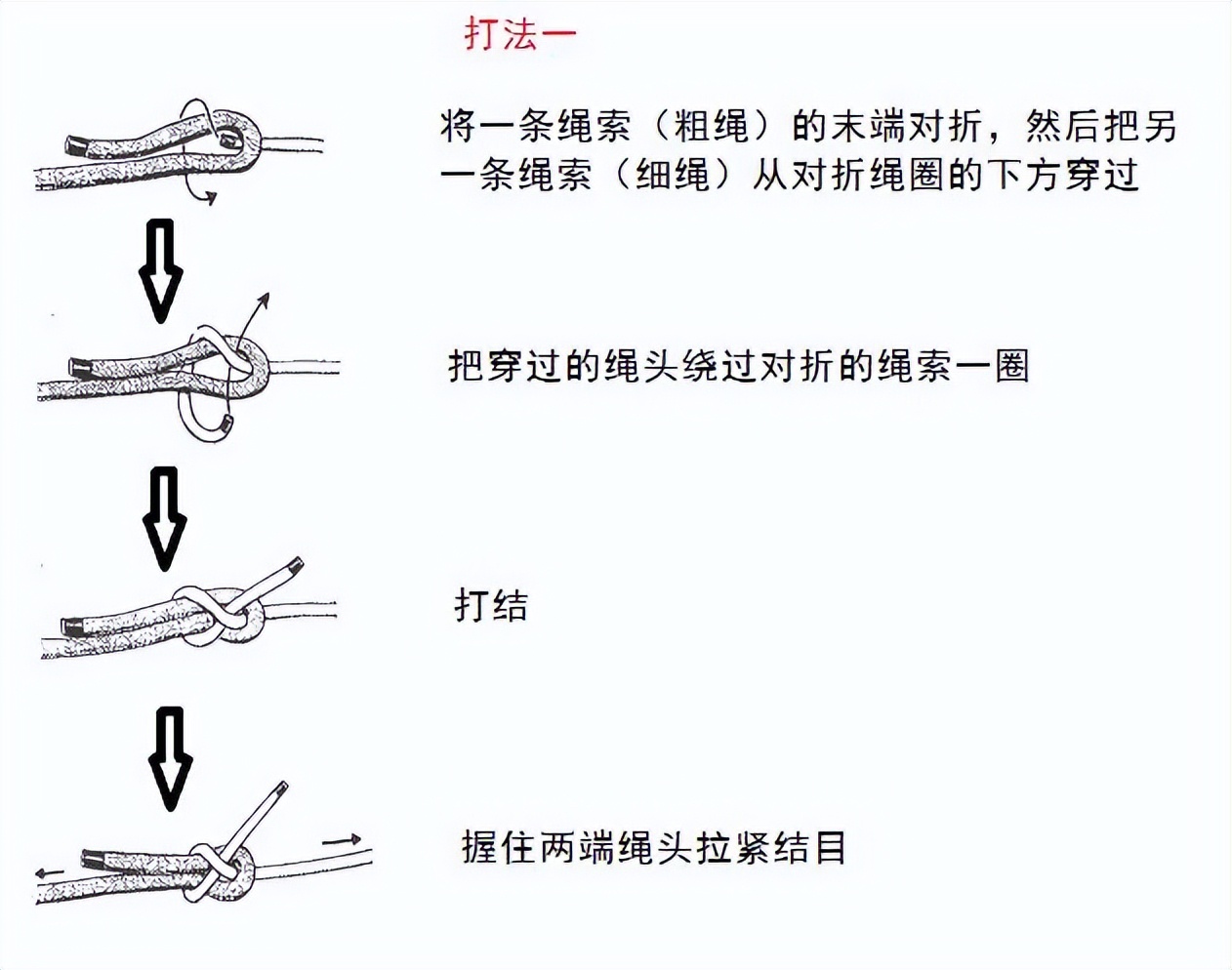 干货满满｜常用的18种绳结打法及用途