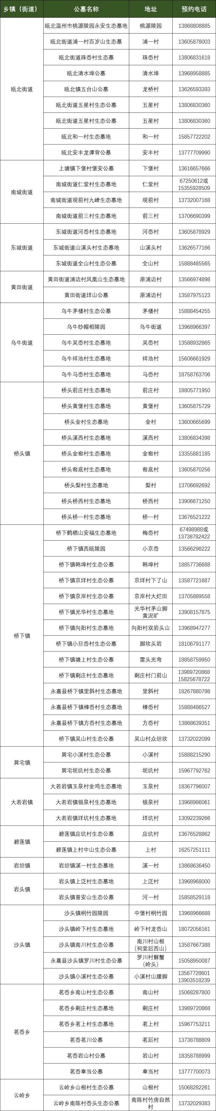 @温州人，清明祭扫需提前预约！还有这些要注意...