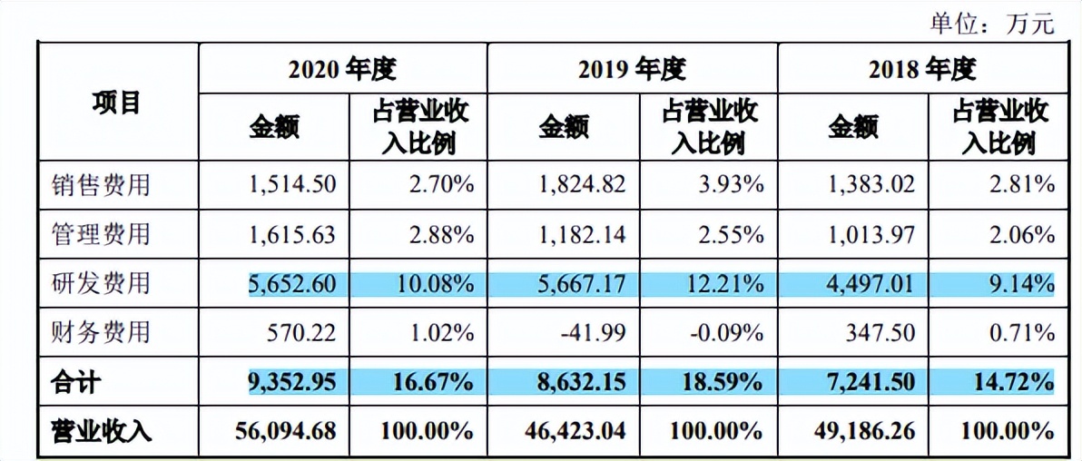 天德钰关联交易占比高，非经营性利润高，招股书存在低级错误