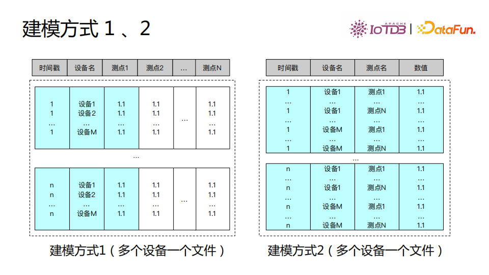 清华乔嘉林：Apache IoTDB——基于开放数据文件格式的时序数据库