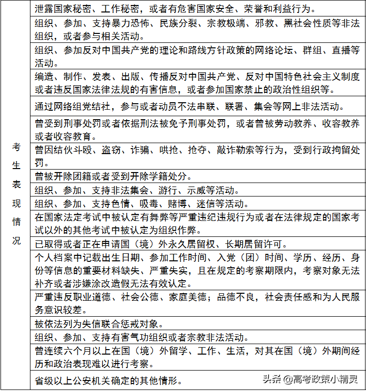 2022年报考公安类院校的方方面面，山东高考生必看