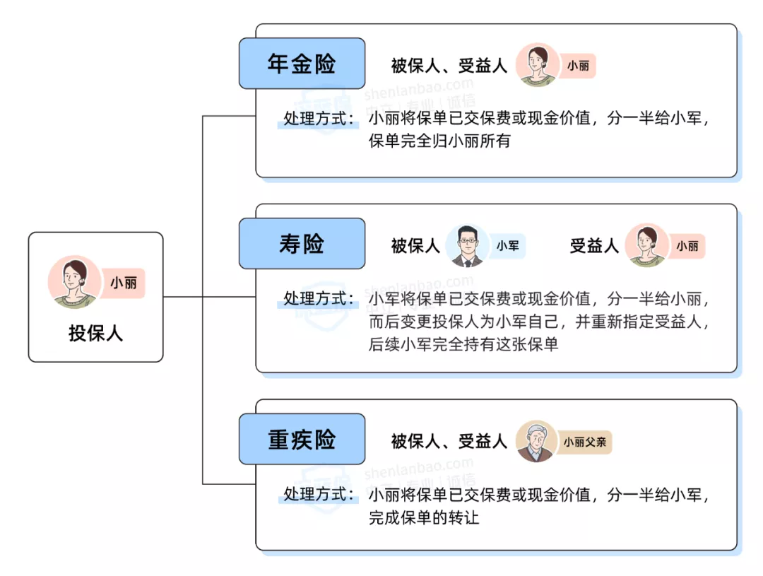 离婚了，共同财产怎么分？你一定要知道这3件事，别让自己吃亏