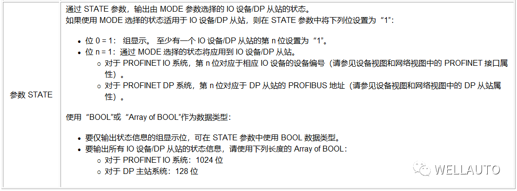FAQ-S7-1200如何对SM877-PNT做故障诊断_V1.0