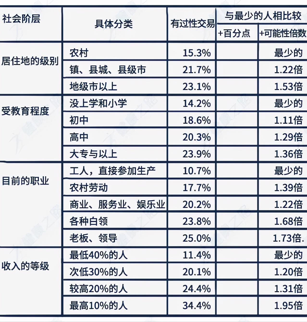 为什么越来越多的男人会选择嫖娼？关于男人嫖娼，有这5个原因