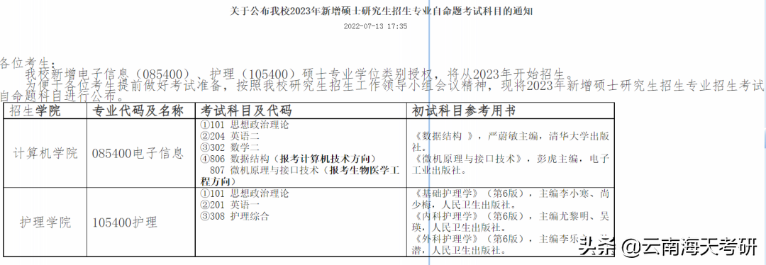 23考研速看！6所院校新增招生专业，看看有没有你想考的